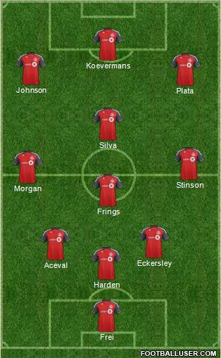 Toronto FC Formation 2012