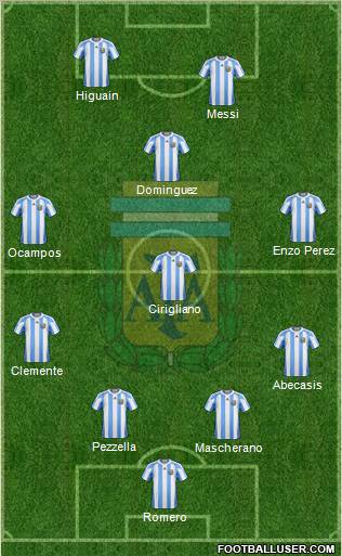 Argentina Formation 2012