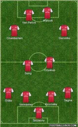 Arsenal Formation 2012