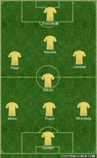 World Cup 2010 Team Formation 2012