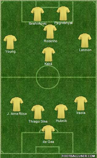 Europa League Team Formation 2012