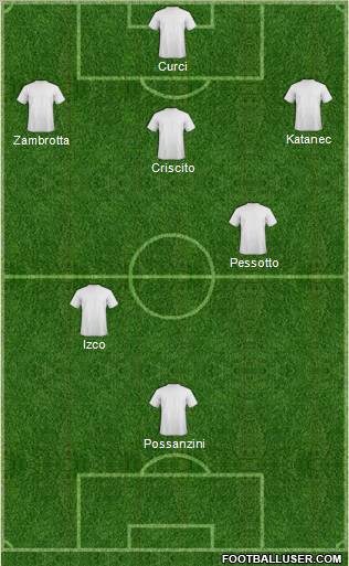 Dream Team Formation 2012