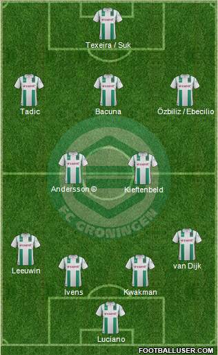 FC Groningen Formation 2012