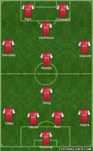 Arsenal Formation 2012