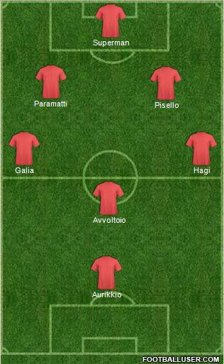 Dream Team Formation 2012