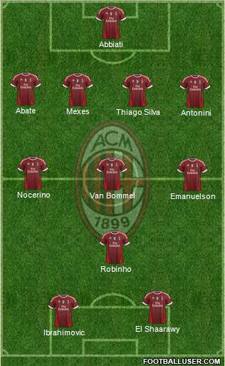 A.C. Milan Formation 2012