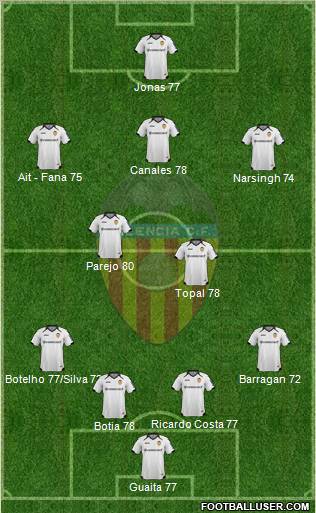 Valencia C.F., S.A.D. Formation 2012