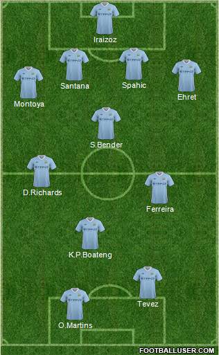 Manchester City Formation 2012