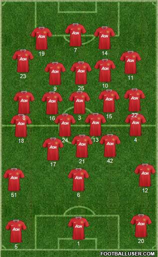 Manchester United Formation 2012