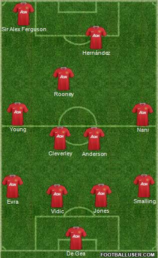 Manchester United Formation 2012