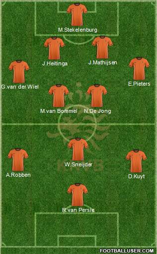 Holland Formation 2012