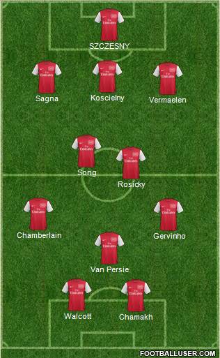 Arsenal Formation 2012
