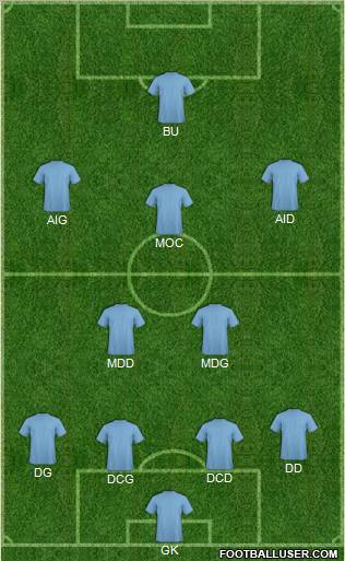 Fifa Team Formation 2012