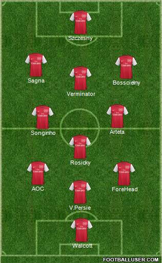 Arsenal Formation 2012