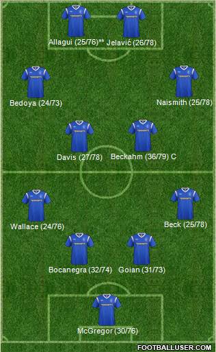 Rangers Formation 2012