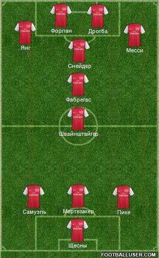 Arsenal Formation 2012