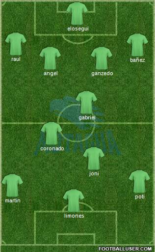 CD Motagua Formation 2012