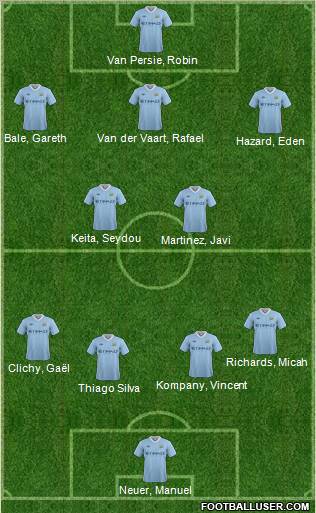 Manchester City Formation 2012