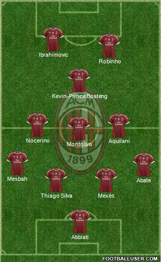 A.C. Milan Formation 2012