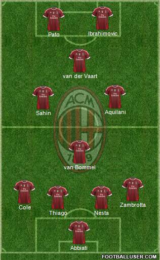 A.C. Milan Formation 2012