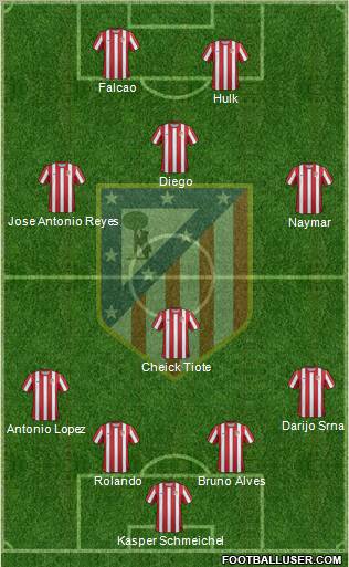 C. Atlético Madrid S.A.D. Formation 2012