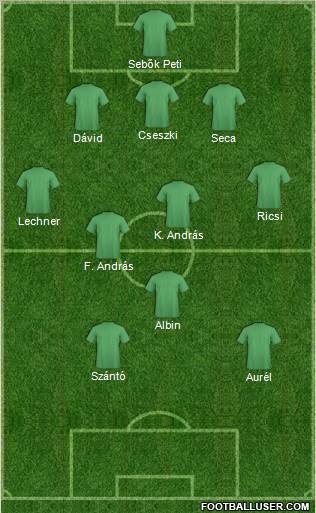 Dream Team Formation 2012