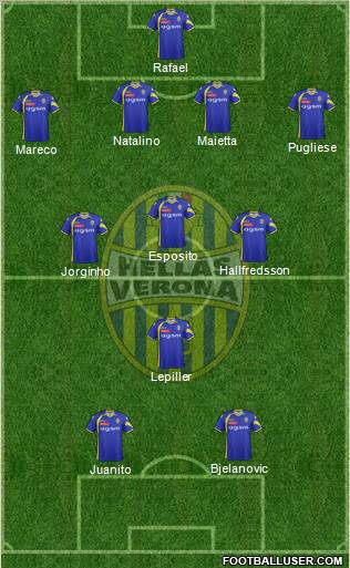 Hellas Verona football formation