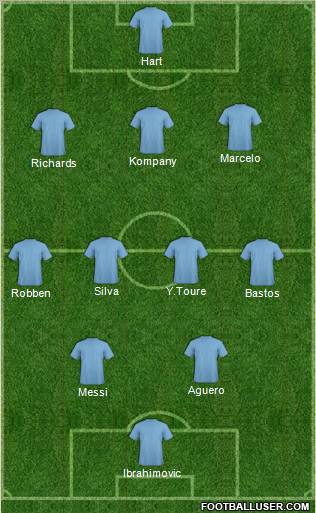 Championship Manager Team Formation 2012