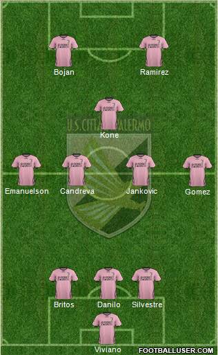 Città di Palermo Formation 2012