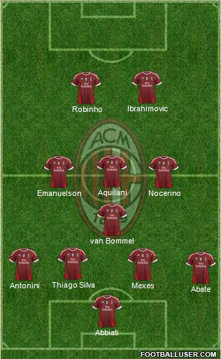 A.C. Milan Formation 2012