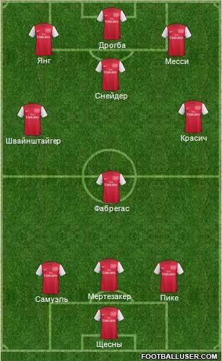 Arsenal Formation 2012