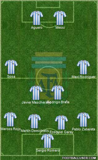 Argentina Formation 2012