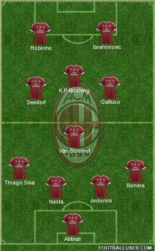 A.C. Milan Formation 2012
