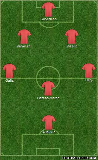 Dream Team Formation 2012