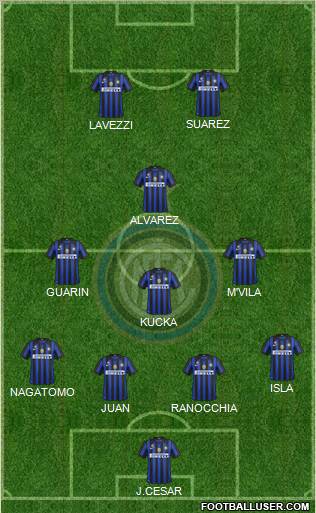 F.C. Internazionale Formation 2012