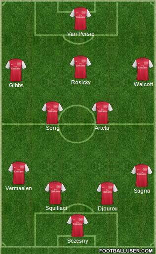 Arsenal Formation 2012