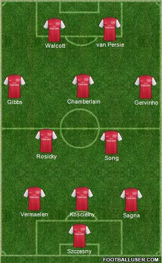 Arsenal Formation 2012