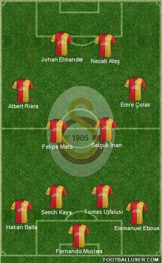 Galatasaray SK Formation 2012
