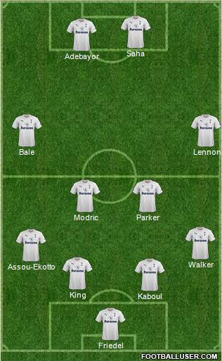 Tottenham Hotspur Formation 2012