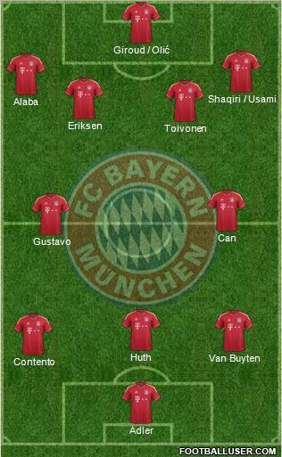 FC Bayern München Formation 2012