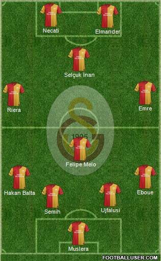 Galatasaray SK Formation 2012