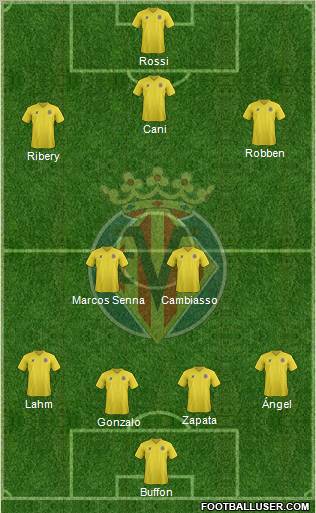 Villarreal C.F., S.A.D. Formation 2012