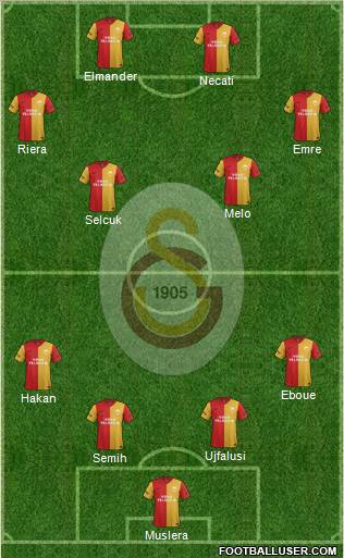 Galatasaray SK Formation 2012