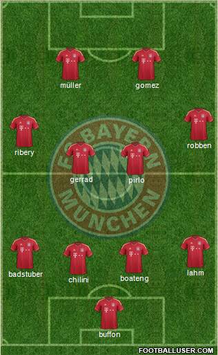 FC Bayern München Formation 2012