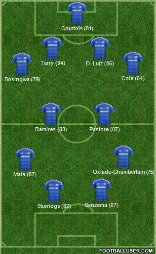 Chelsea Formation 2012