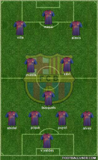 F.C. Barcelona Formation 2012