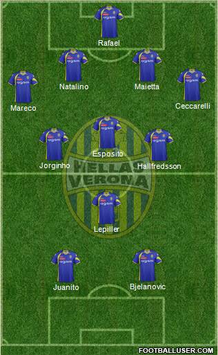 Hellas Verona Formation 2012