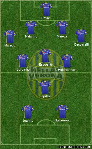 Hellas Verona football formation