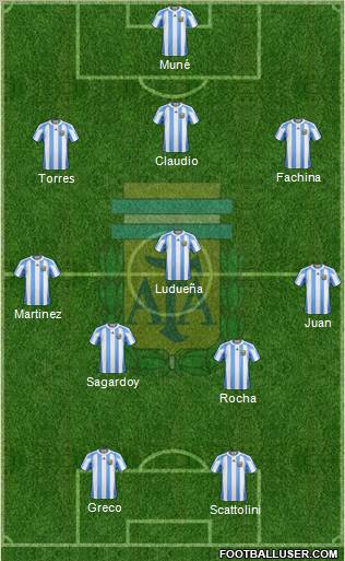 Argentina Formation 2012