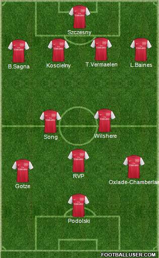 Arsenal Formation 2012